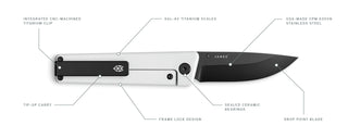 A diagram of The Chapter 2 knife.
